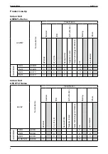 Предварительный просмотр 6 страницы Acson international A5CCY-C Series Manual