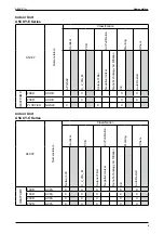 Предварительный просмотр 7 страницы Acson international A5CCY-C Series Manual