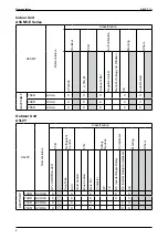 Предварительный просмотр 8 страницы Acson international A5CCY-C Series Manual