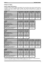 Предварительный просмотр 11 страницы Acson international A5CCY-C Series Manual