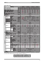 Предварительный просмотр 15 страницы Acson international A5CCY-C Series Manual