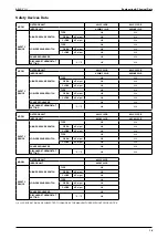 Предварительный просмотр 17 страницы Acson international A5CCY-C Series Manual