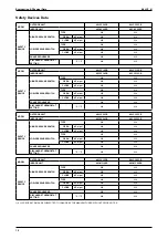 Предварительный просмотр 18 страницы Acson international A5CCY-C Series Manual