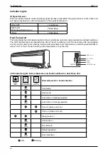 Предварительный просмотр 36 страницы Acson international A5CCY-C Series Manual