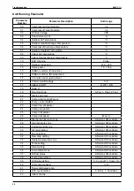 Предварительный просмотр 42 страницы Acson international A5CCY-C Series Manual