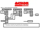 Preview for 4 page of Acson international A5CM2020ER Installation Manual