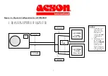 Preview for 7 page of Acson international A5CM2020ER Installation Manual