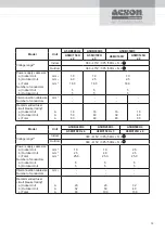 Preview for 14 page of Acson international A5DB-H Series Technical Manual