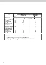 Preview for 15 page of Acson international A5DB-H Series Technical Manual