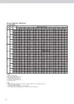 Preview for 53 page of Acson international A5DB-H Series Technical Manual