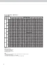 Preview for 55 page of Acson international A5DB-H Series Technical Manual