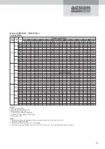 Preview for 60 page of Acson international A5DB-H Series Technical Manual