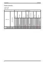 Preview for 5 page of Acson international A5HDC20AR Manual