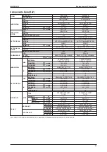 Preview for 22 page of Acson international A5HDC20AR Manual