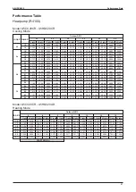 Preview for 28 page of Acson international A5HDC20AR Manual