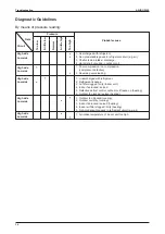 Предварительный просмотр 37 страницы Acson international A5HDC20AR Manual