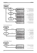 Предварительный просмотр 39 страницы Acson international A5HDC20AR Manual