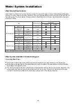 Preview for 20 page of Acson international A5MAC 210D Technical Manual