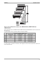 Preview for 17 page of Acson international A5MSX 20 A Manual