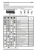 Preview for 26 page of Acson international A5MSX 20 A Manual