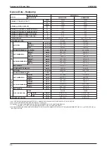 Preview for 32 page of Acson international A5MSX 20 A Manual