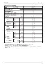 Preview for 33 page of Acson international A5MSX 20 A Manual