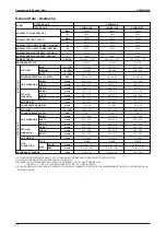 Preview for 34 page of Acson international A5MSX 20 A Manual