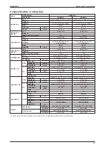 Preview for 35 page of Acson international A5MSX 20 A Manual