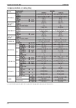 Preview for 36 page of Acson international A5MSX 20 A Manual