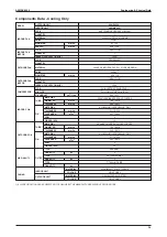 Preview for 37 page of Acson international A5MSX 20 A Manual