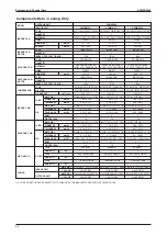 Preview for 38 page of Acson international A5MSX 20 A Manual