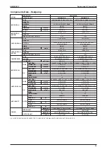 Preview for 39 page of Acson international A5MSX 20 A Manual