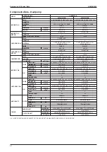 Preview for 40 page of Acson international A5MSX 20 A Manual