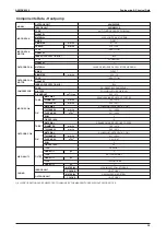 Preview for 41 page of Acson international A5MSX 20 A Manual