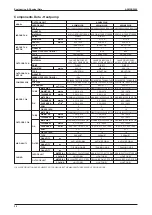 Preview for 42 page of Acson international A5MSX 20 A Manual