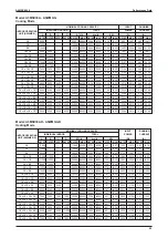 Preview for 45 page of Acson international A5MSX 20 A Manual