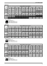 Предварительный просмотр 21 страницы Acson international A5RT-C Series Technical Manual