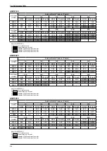 Предварительный просмотр 22 страницы Acson international A5RT-C Series Technical Manual