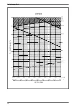 Предварительный просмотр 30 страницы Acson international A5RT-C Series Technical Manual