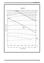 Предварительный просмотр 31 страницы Acson international A5RT-C Series Technical Manual