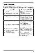 Предварительный просмотр 51 страницы Acson international A5RT-C Series Technical Manual