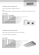 Preview for 5 page of Acson international A5VCC-V Series Technical Manual