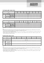 Preview for 15 page of Acson international A5VCC-V Series Technical Manual