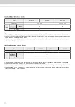 Preview for 16 page of Acson international A5VCC-V Series Technical Manual