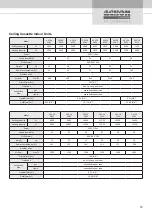 Preview for 21 page of Acson international A5VCC-V Series Technical Manual