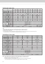 Preview for 22 page of Acson international A5VCC-V Series Technical Manual