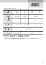 Preview for 23 page of Acson international A5VCC-V Series Technical Manual