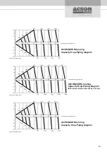 Preview for 25 page of Acson international A5VCC-V Series Technical Manual