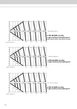 Preview for 26 page of Acson international A5VCC-V Series Technical Manual