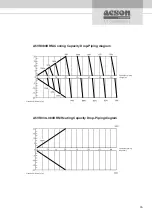 Preview for 27 page of Acson international A5VCC-V Series Technical Manual